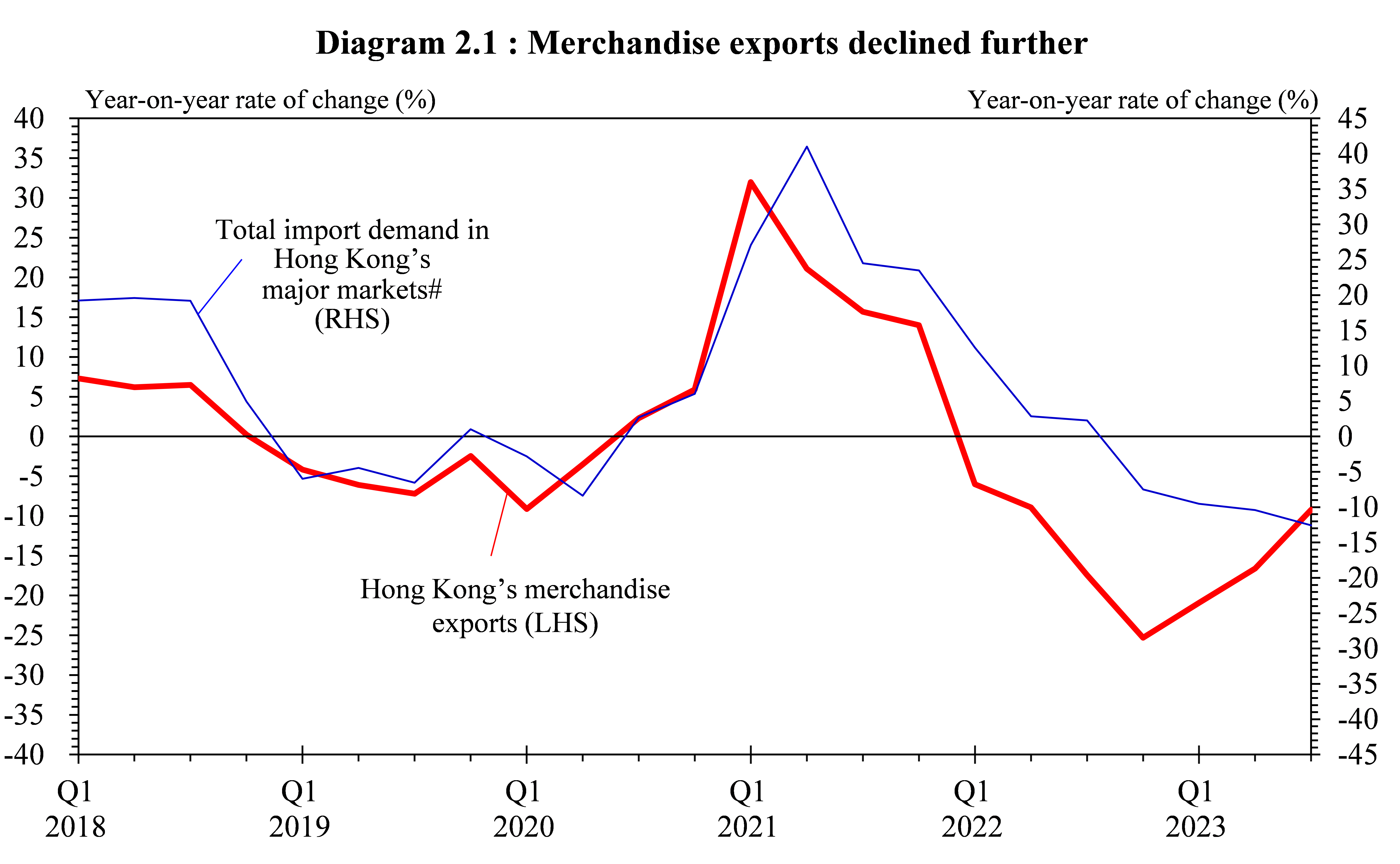香港】2023年第3四半期の経済状況と2023年通年のGDP・物価予測 | 青葉ビジネスコンサルティング